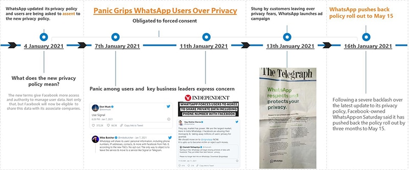 Panic Grips WhatsApp Users Over Privacy