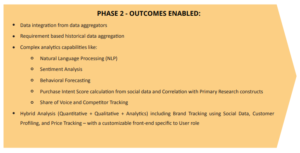 Brand tracking case study- Phase-2