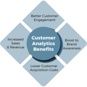 Customer Analytics Benefits
