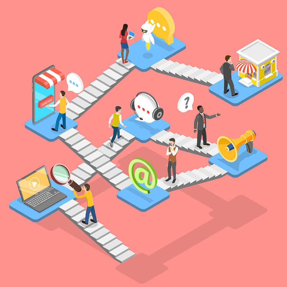 Customer Journey Across Touchpoints