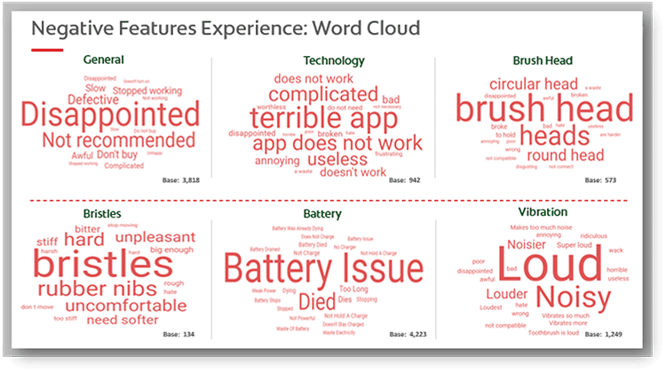 Negative Feature Experience: Word Cloud