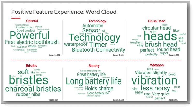 Positive Feature Experience: Word Cloud